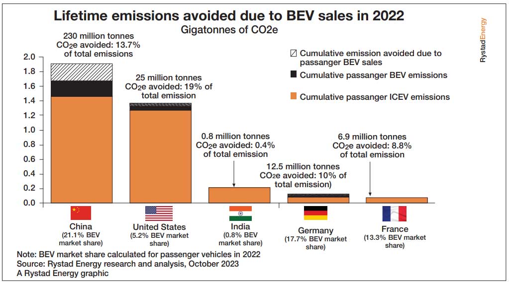 Automotive: Sustainable mobility powers up automotive sector