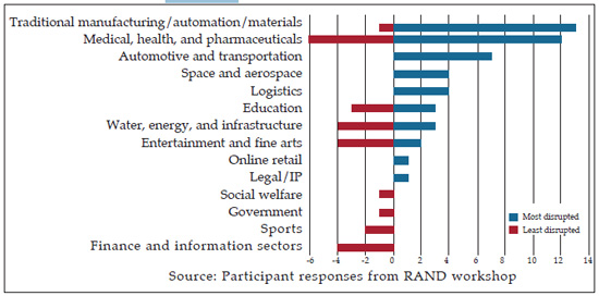 RAND-report RAND-report